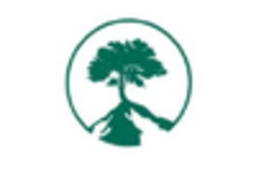 Phytomedicines and Herbal Extract Market key player