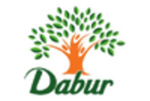 Phytomedicines and Herbal Extract Market key player