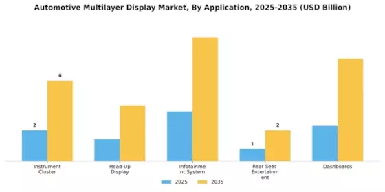 Automotive Multilayer Display Market Segment Image 0