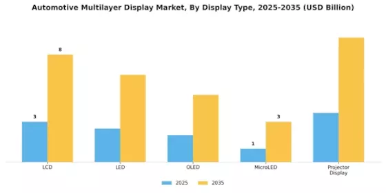 Automotive Multilayer Display Market Segment Image 1