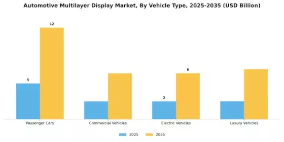 Automotive Multilayer Display Market Segment Image 2