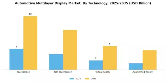 Automotive Multilayer Display Market Segment Image 3