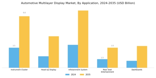 Automotive Multilayer Display Market Segment Image 0