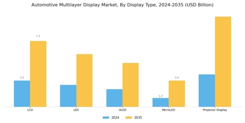 Automotive Multilayer Display Market Segment Image 1