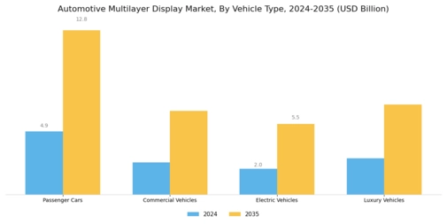 Automotive Multilayer Display Market Segment Image 2