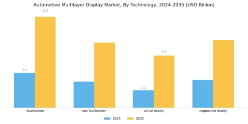 Automotive Multilayer Display Market Segment Image 3