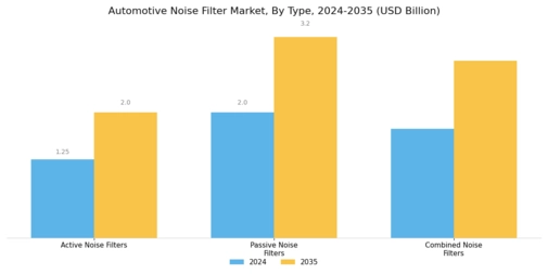 Automotive Noise Filter Market Segment Image 0
