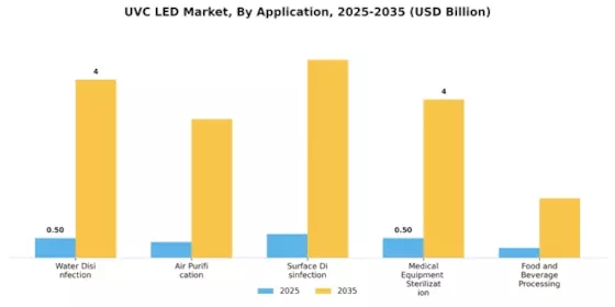 Uvc Led Market
 Segment Image 0