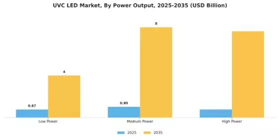 Uvc Led Market
 Segment Image 1