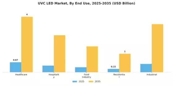 Uvc Led Market
 Segment Image 3