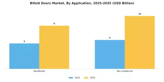 Bifold Doors Market Segment Image 1