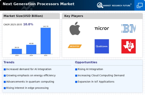 Next Generation Processors Market Infographic