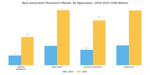 Next Generation Processors Market Segment Image 1