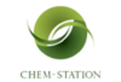 Thermal Fluids for Industrial Heaters Market key player