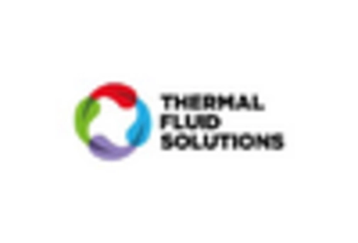 Thermal Fluids for Industrial Heaters Market key player