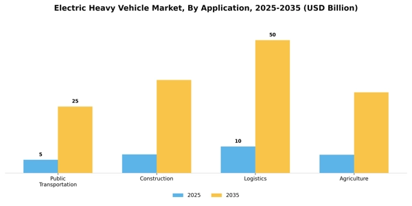Electric Heavy Vehicle Market Segment Image 0