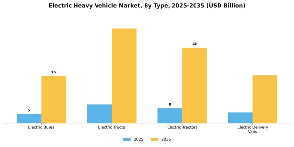 Electric Heavy Vehicle Market Segment Image 3