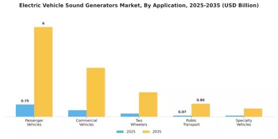 Electric Vehicle Sound Generators Market Segment Image 0