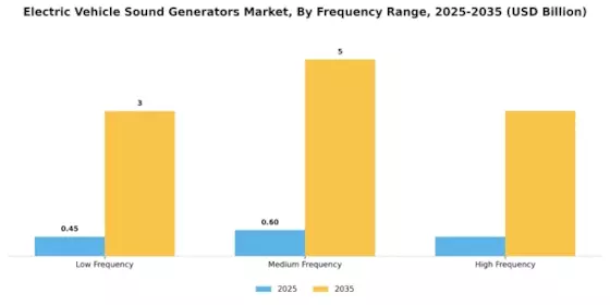 Electric Vehicle Sound Generators Market Segment Image 2