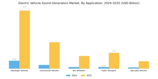 Electric Vehicle Sound Generators Market Segment Image 0