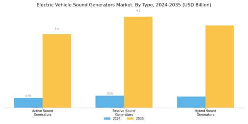 Electric Vehicle Sound Generators Market Segment Image 1