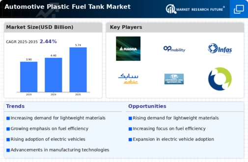 Automotive Plastic Fuel Tank Market Infographic