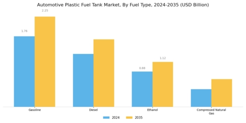 Automotive Plastic Fuel Tank Market Segment Image 1