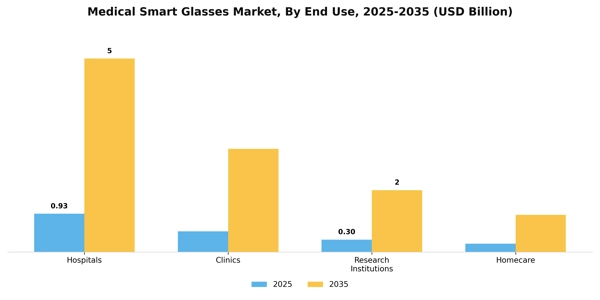 Medical Smart Glasses Market Segment Image 1