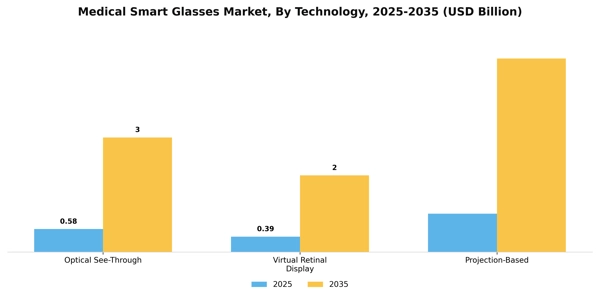 Medical Smart Glasses Market Segment Image 2