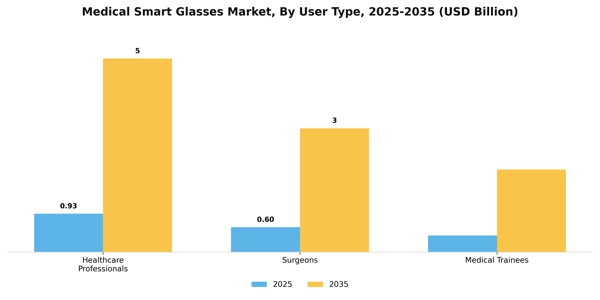 Medical Smart Glasses Market Segment Image 3