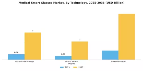 Medical Smart Glasses Market Segment Image 2
