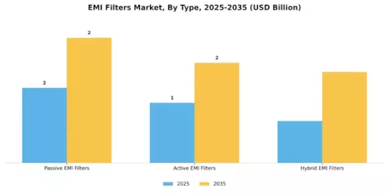 EMI Filters Market Segment Image 0