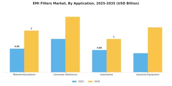 EMI Filters Market Segment Image 1