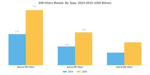 EMI Filters Market Segment Image 0