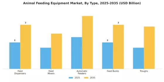 Animal Feeding Equipment Market Segment Image 0