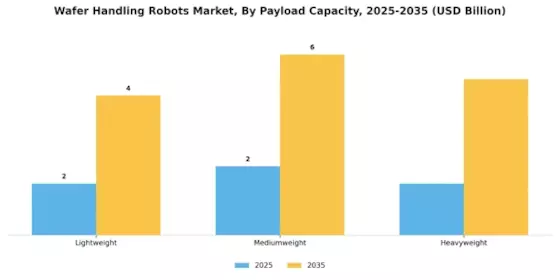 Wafer Handling Robots Market Segment Image 3