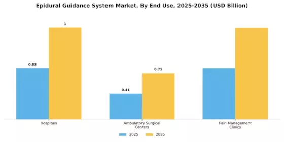 Epidural Guidance System Market Segment Image 2