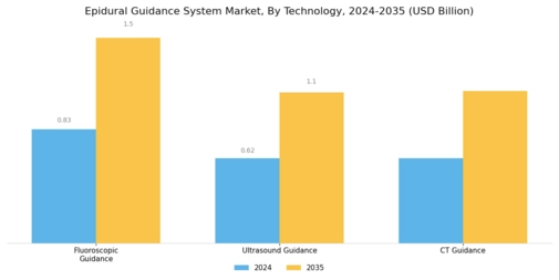 Epidural Guidance System Market Segment Image 1