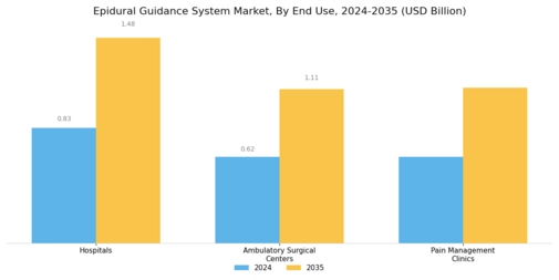 Epidural Guidance System Market Segment Image 2