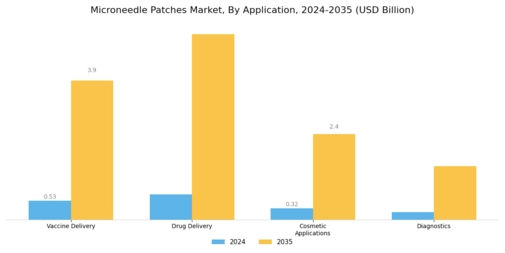 Microneedle Patche Market Segment Image 0