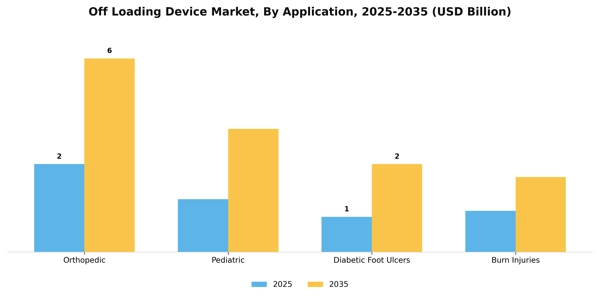 Off Loading Device Market Segment Image 0