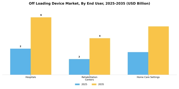 Off Loading Device Market Segment Image 1