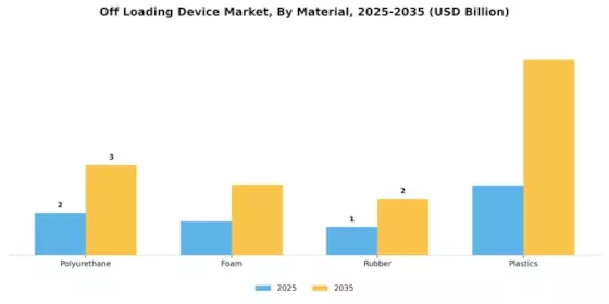 Off Loading Device Market Segment Image 1
