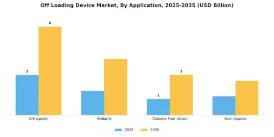 Off Loading Device Market Segment Image 2