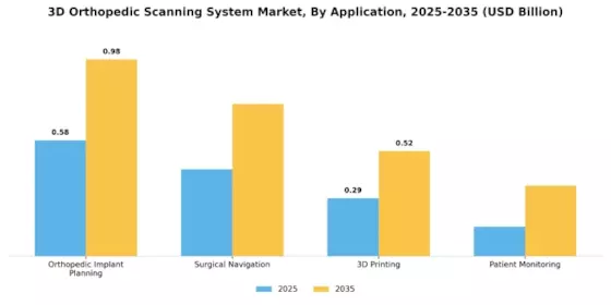 3D Orthopedic Scanning System Market Segment Image 1