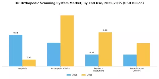 3D Orthopedic Scanning System Market Segment Image 2