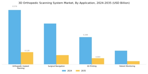 3D Orthopedic Scanning System Market Segment Image 1