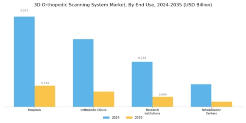 3D Orthopedic Scanning System Market Segment Image 2