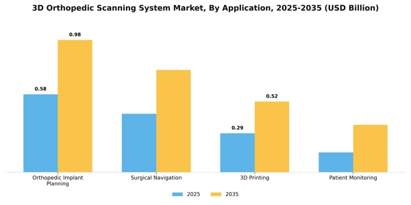 3D Orthopedic Scanning System Market Segment Image 0