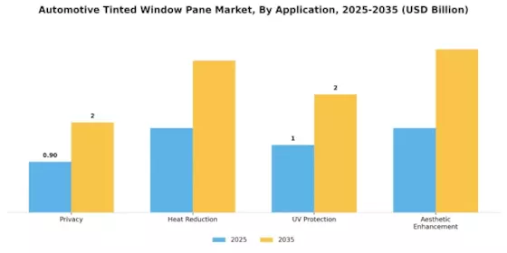 Automotive Tinted Window Pane Market Segment Image 0